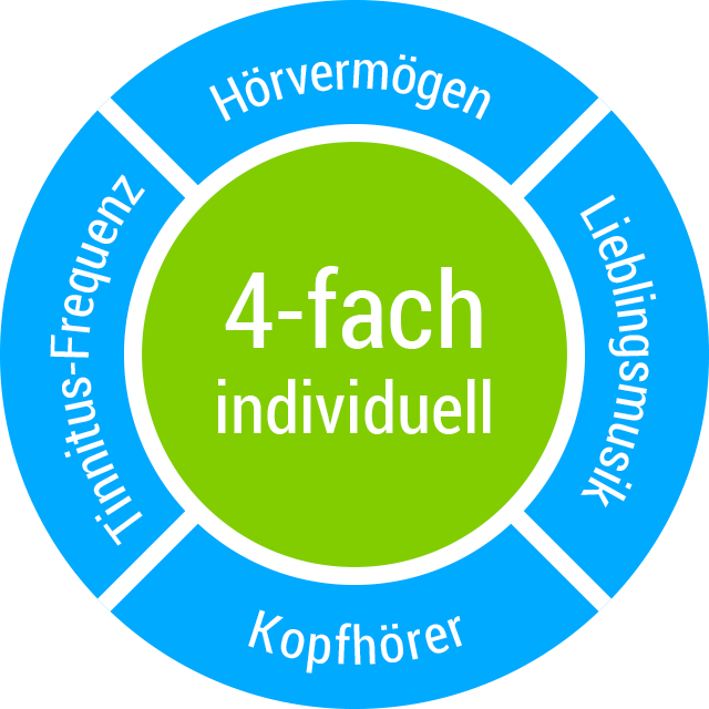 Vierfachkreis de