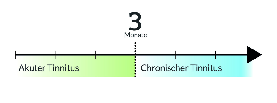 tinnitus behandlung